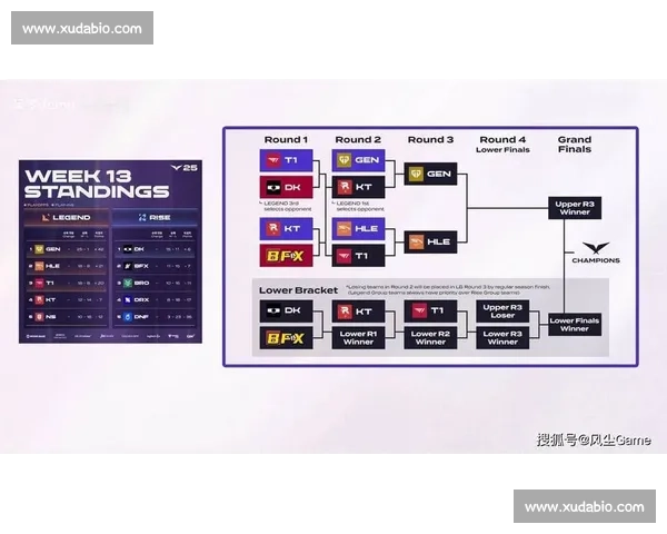 T1 横扫 HLE 锁定 MSI 席位！温哥华机票终到手